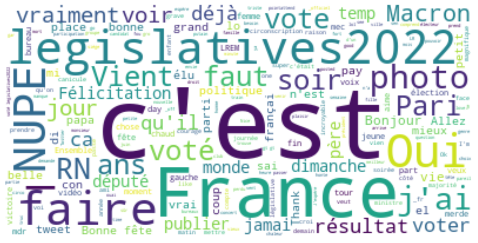 figure 4.2 Word cloud from tweet text in French on June 19