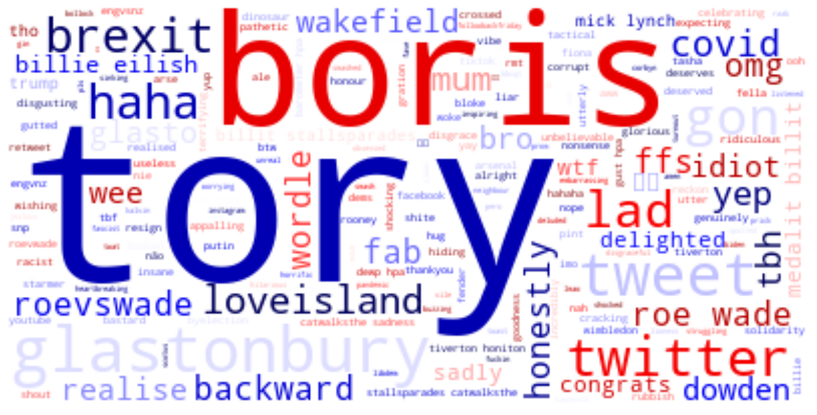 figure 4.1 Word cloud from tweet text in the UK on June 24