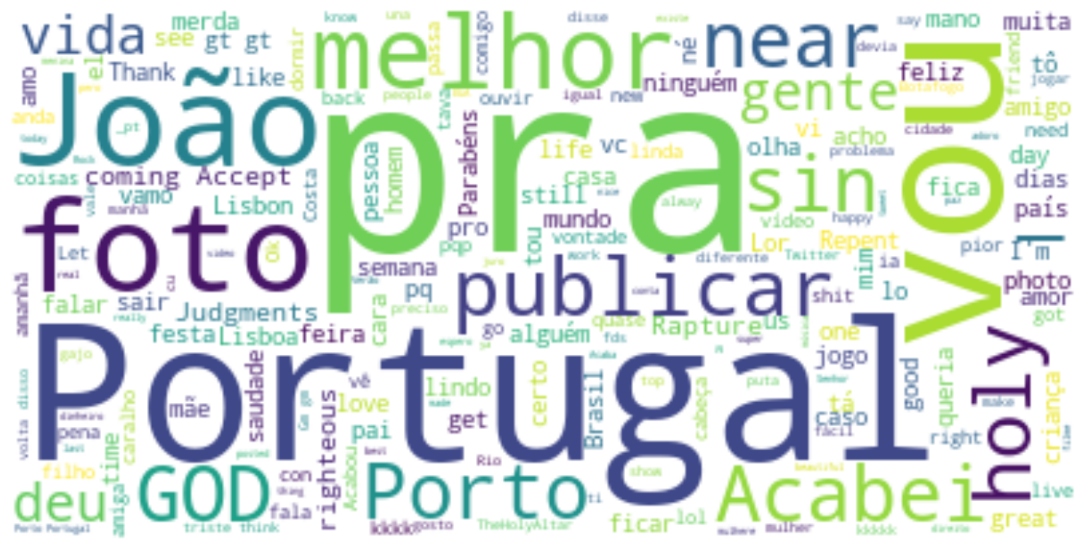 figure 4.3 Word cloud from tweet text in Portugal on June 30